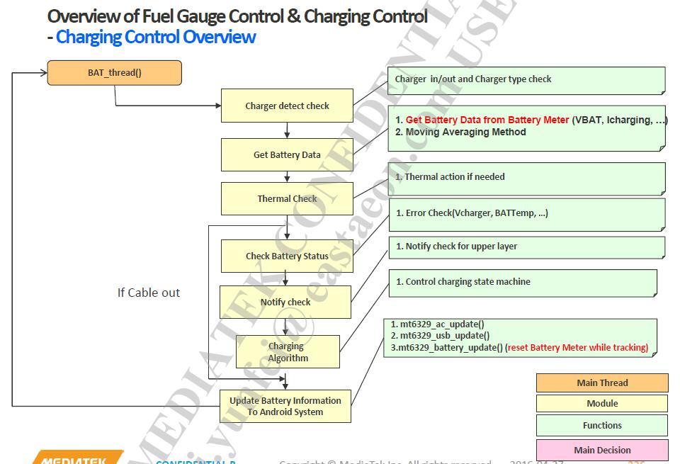 FG&Charging Control