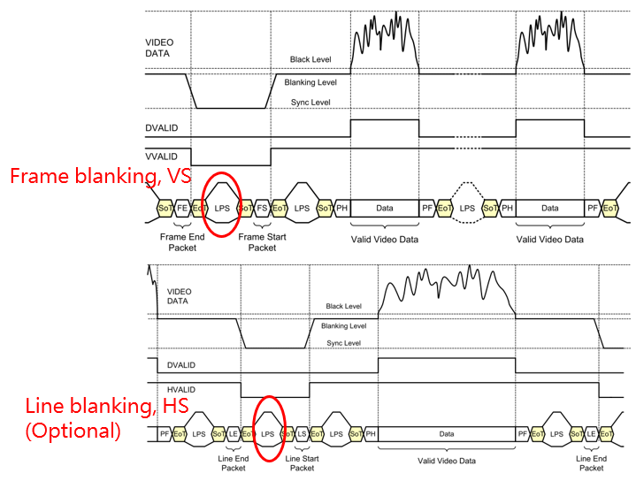HSYNC-VSYNC-Blanking