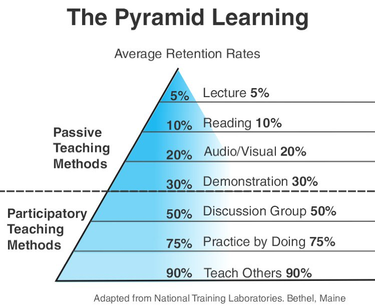 The Pyramid Learning