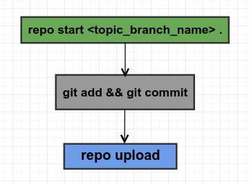 repo_workflow